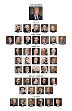 Donald Trump the greatest